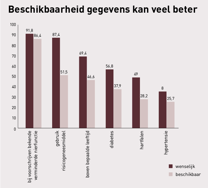 Nierfunctie PW 9