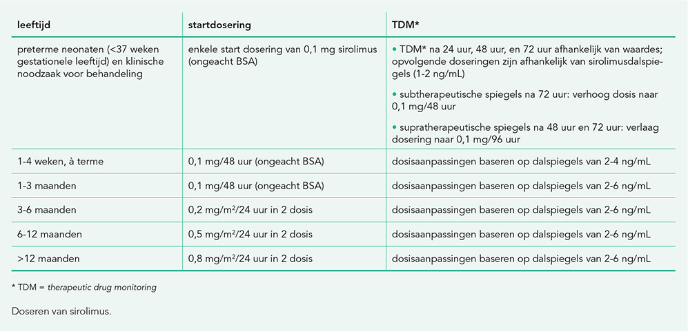 PW19/20 Pag.24