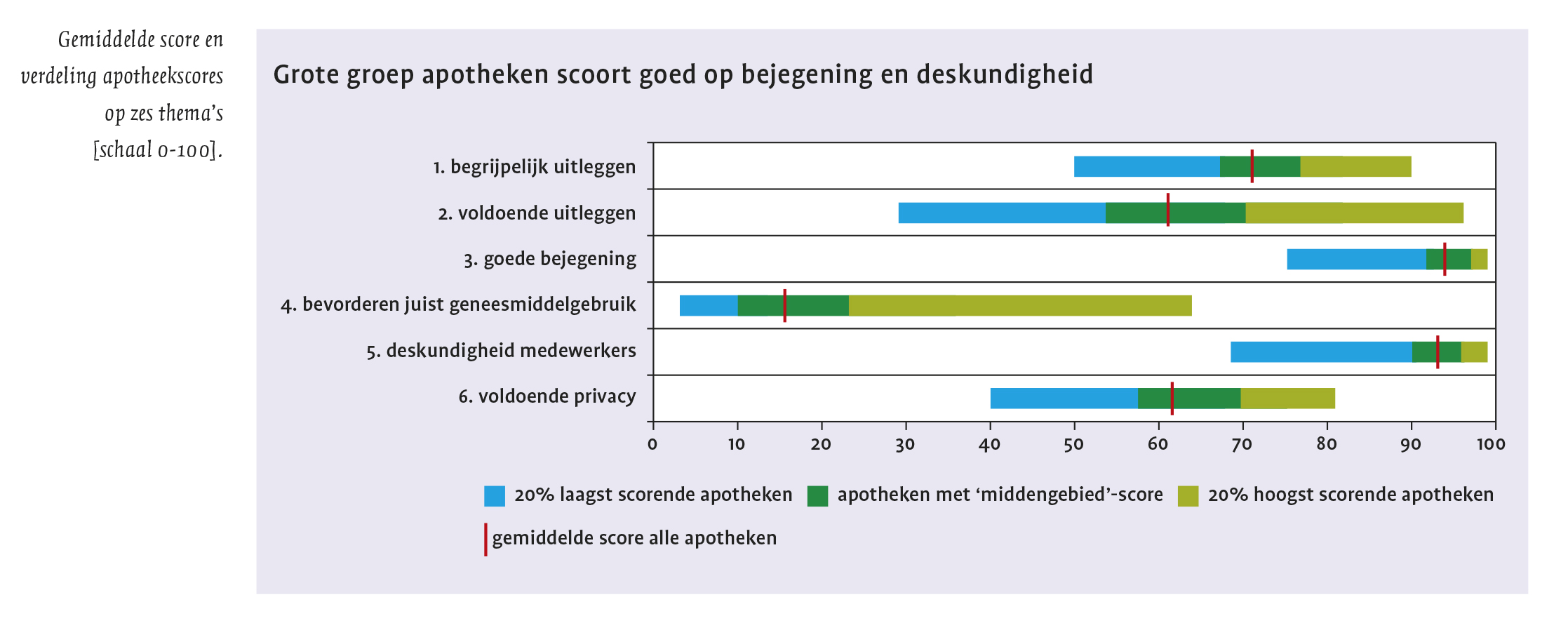 Goede bejegening