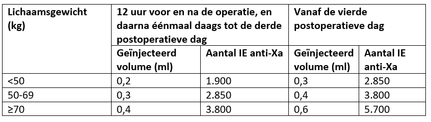 tabel lichaamsgewicht advertorial